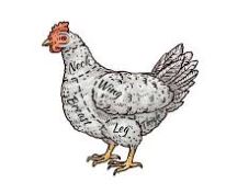 Tallgrass Chicken